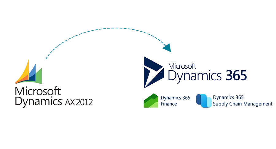 Dynamics AX to Microsoft Dynamics 365 migration